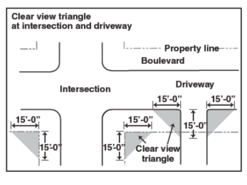 Diagram showing shaded triangular no-placement zones at a street intersection and where a driveway meets a street.