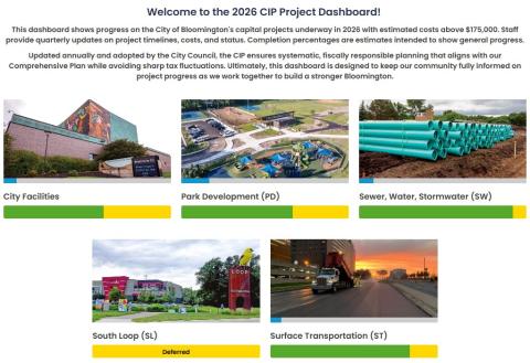 CIP Project Dashboard