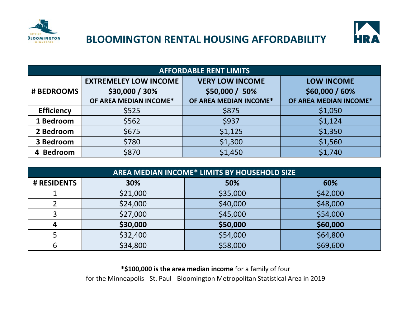 bloomington-housing-trust-fund-city-of-bloomington-mn