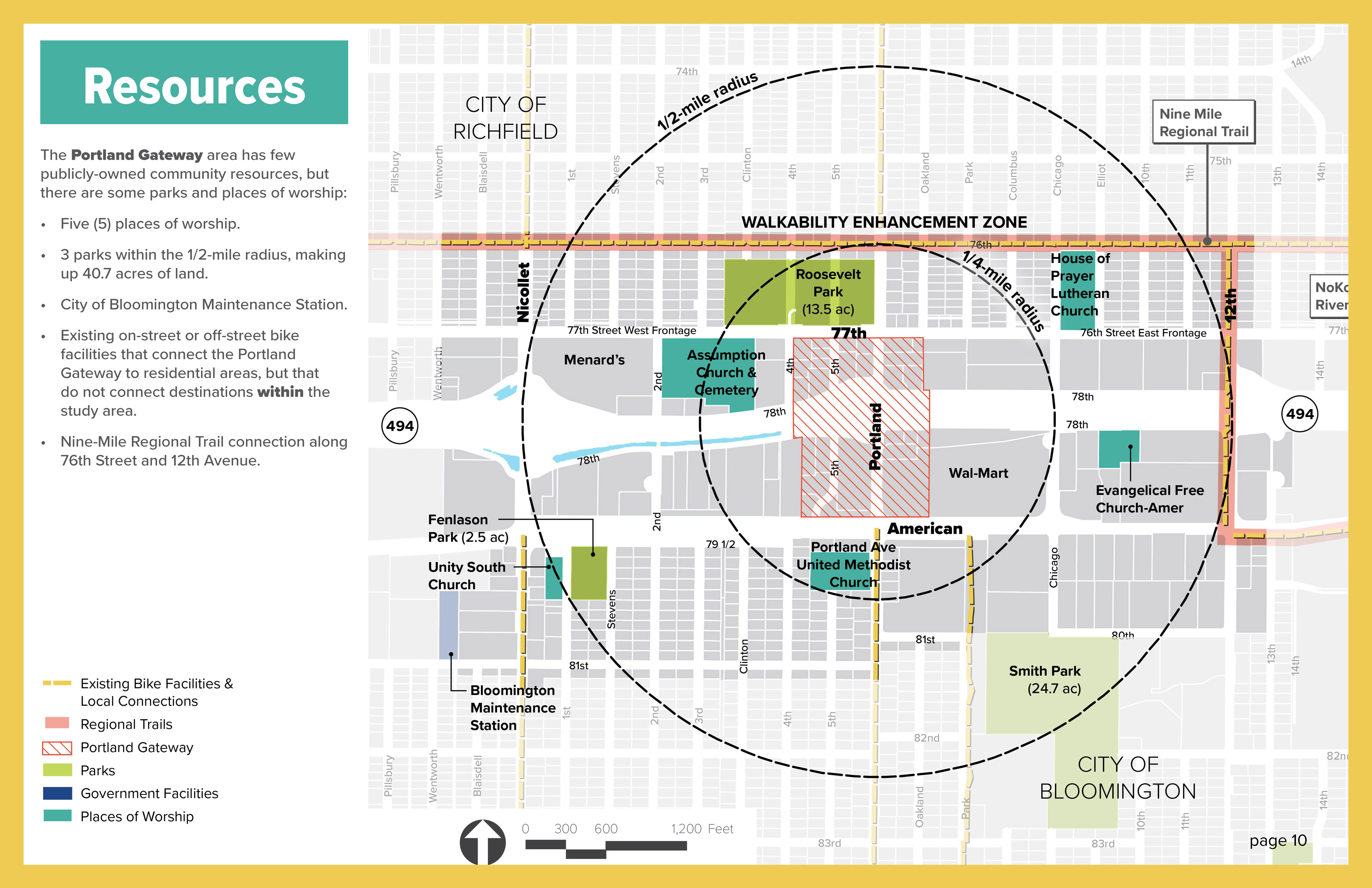 Portland Gateway Project Resources