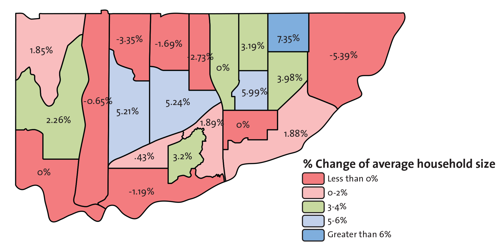 Average household size