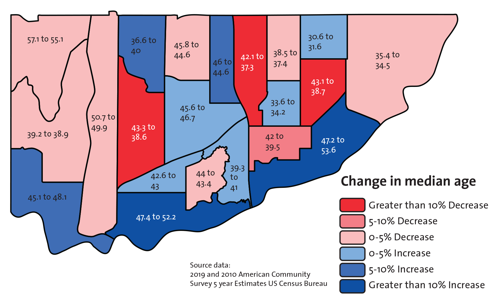 Median age change