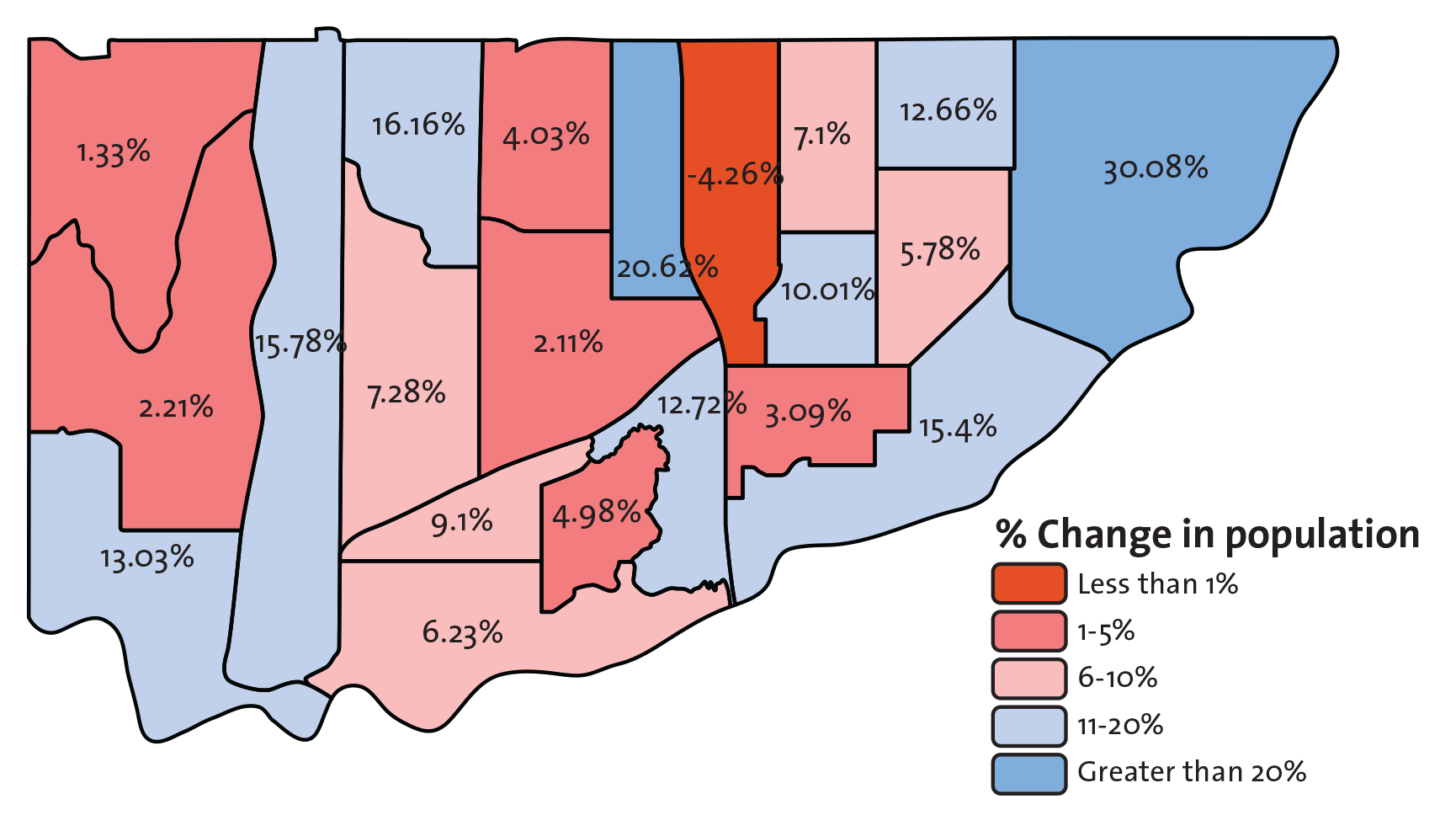 Population change