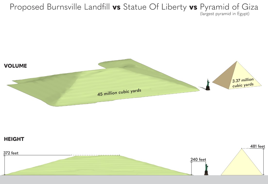 Size Comparison