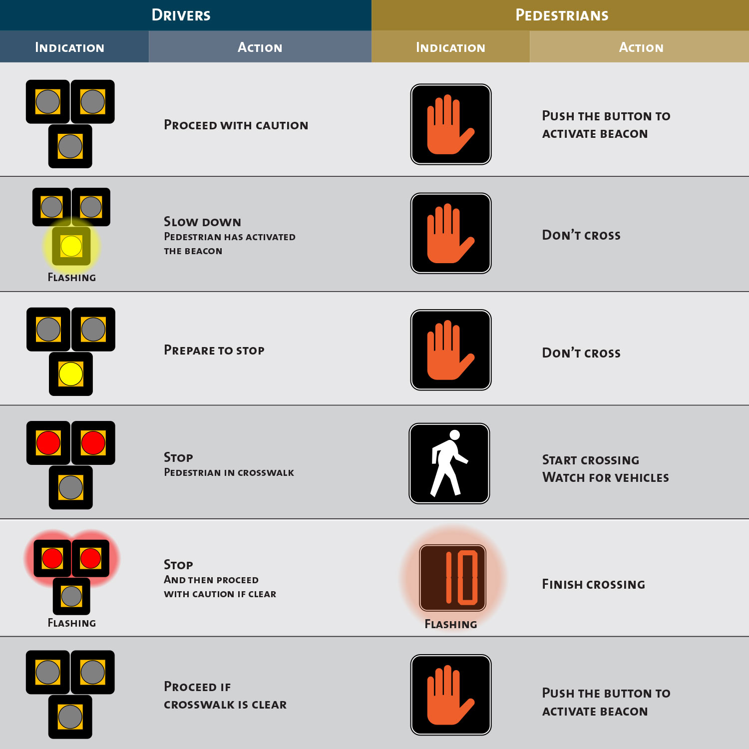 Instructions