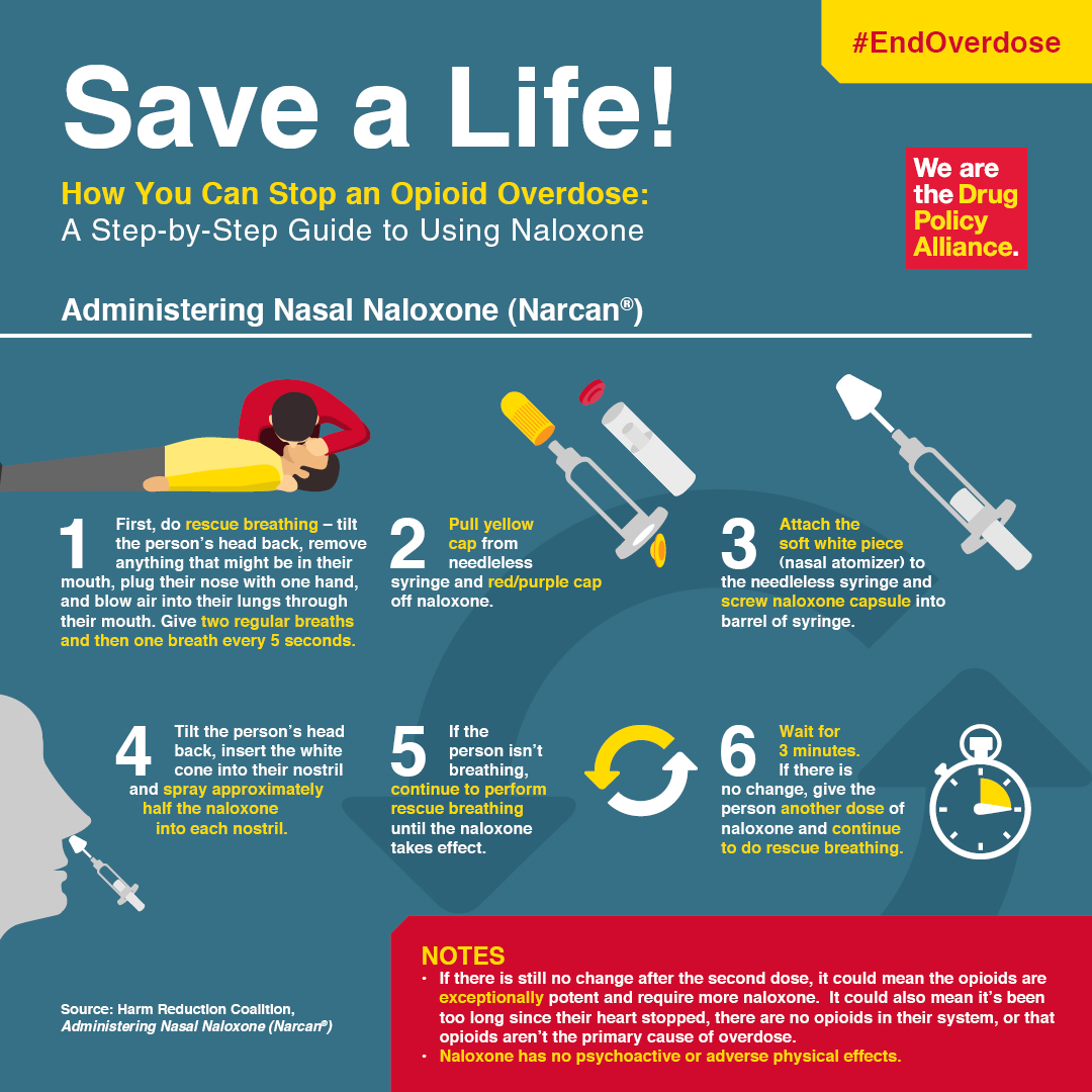 Naloxone nasal info