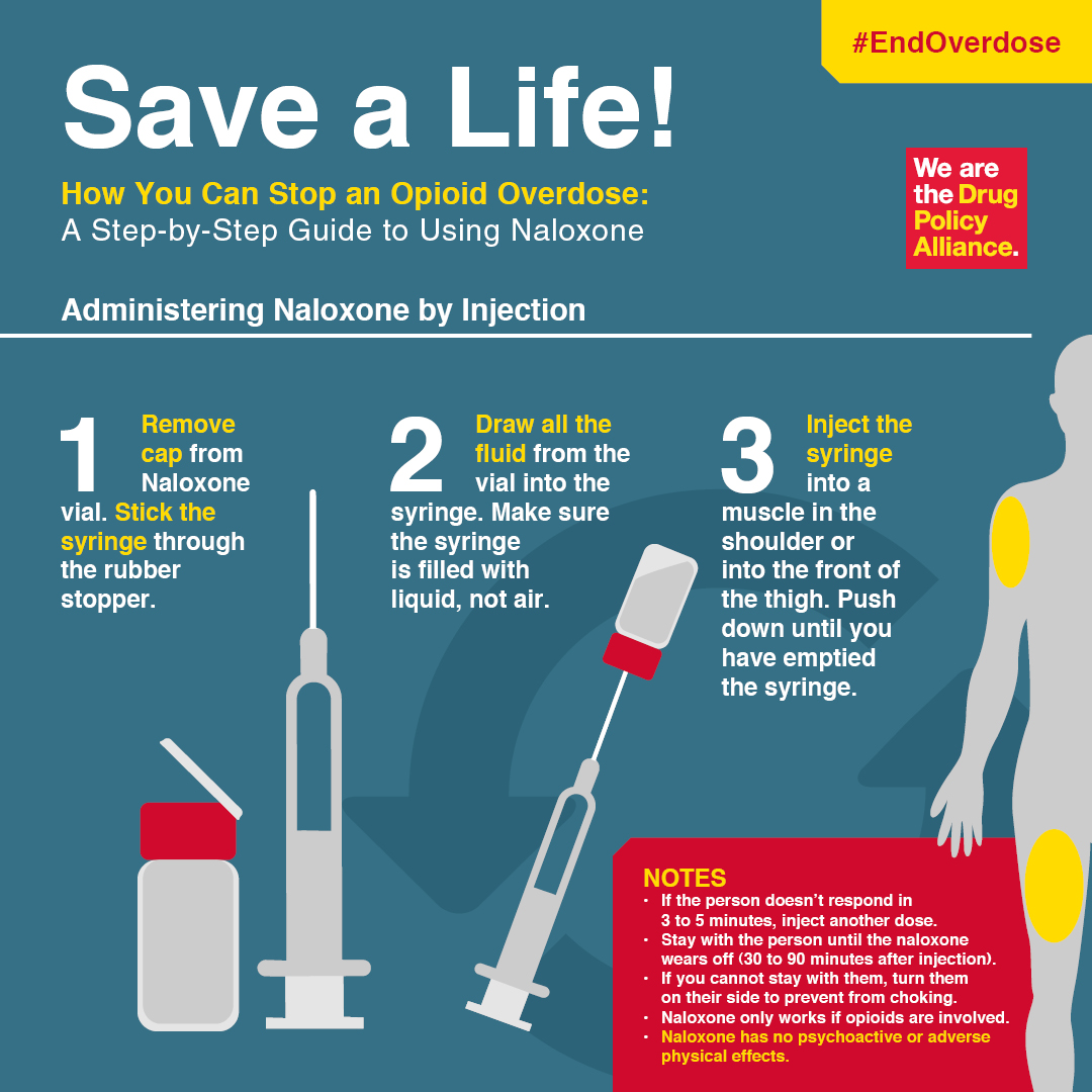 Naloxone injection info