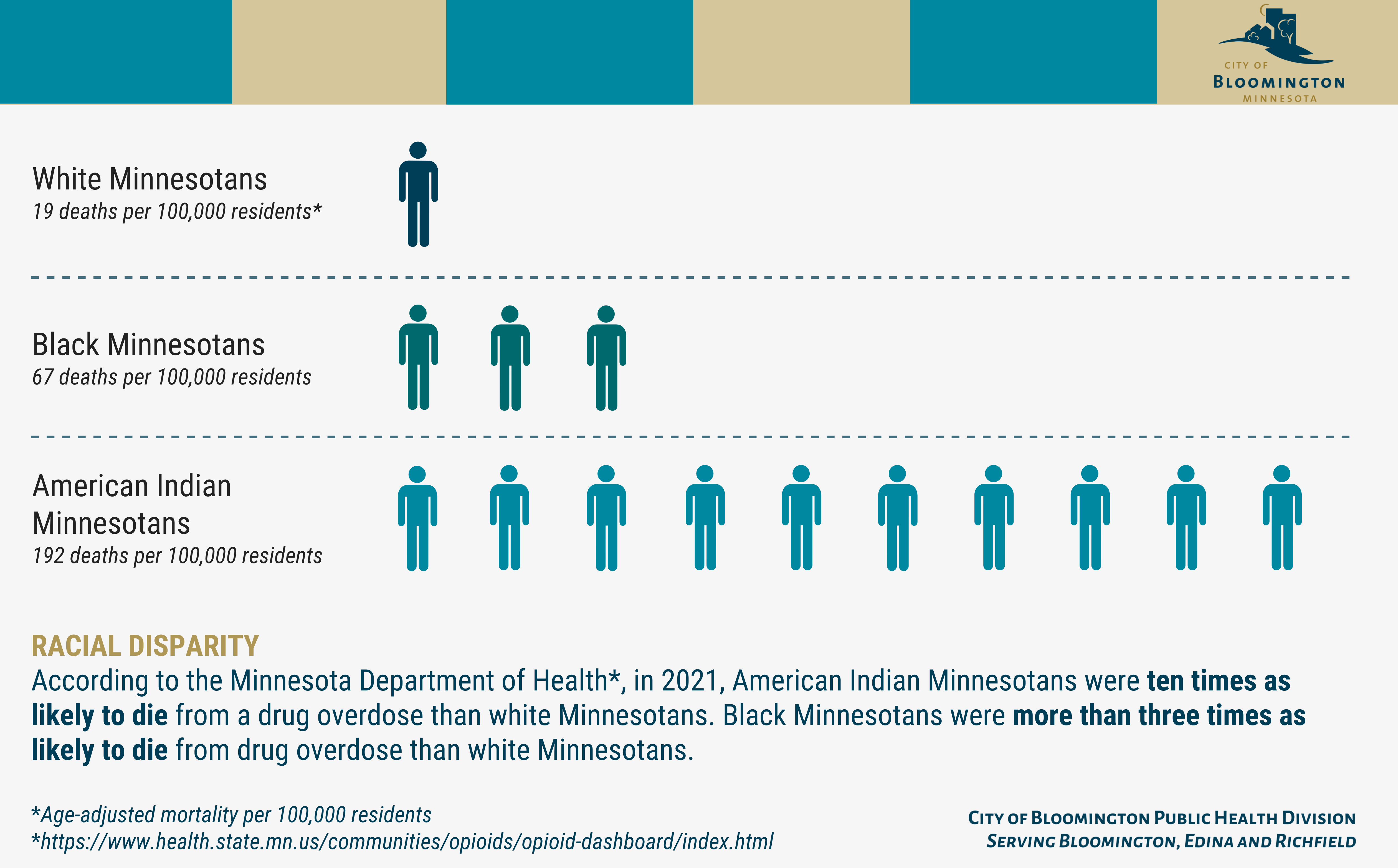 MN inequity graphic