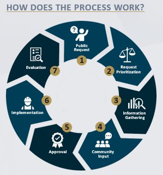 Process graphic