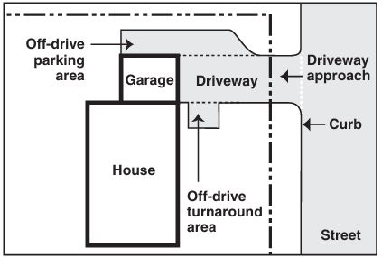 Residential driveway and  driveway approach