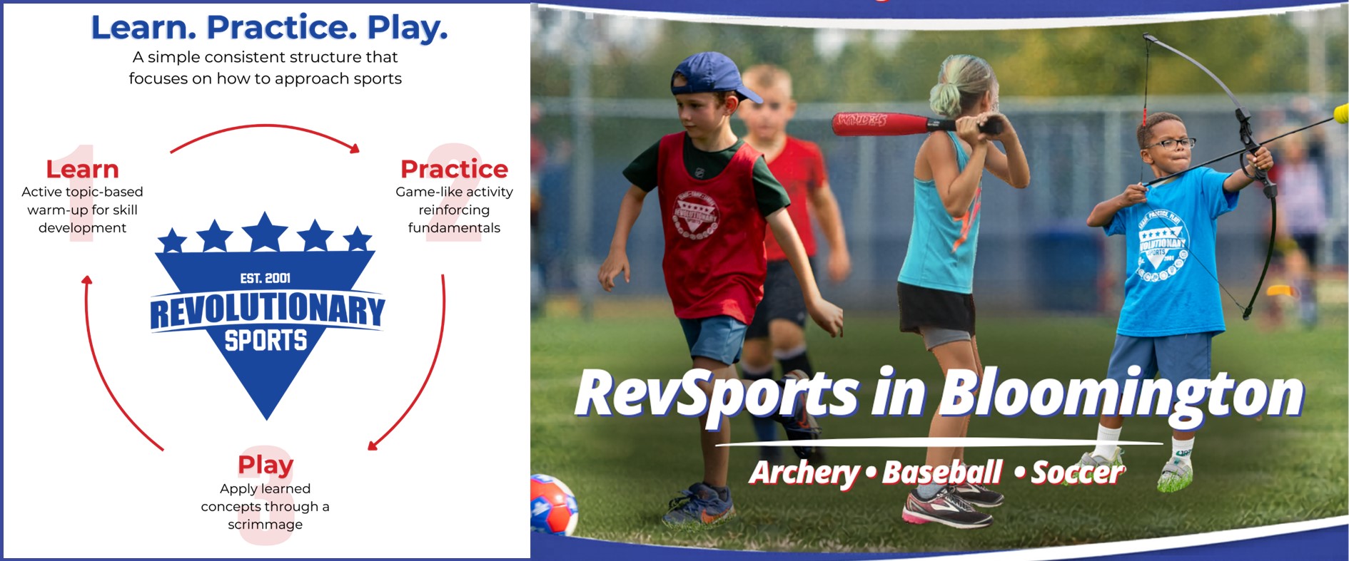 Left side Continuum showing RevSports Learn, Practice, Play description. Right side photo of kids playing baseball, soccer and archery.