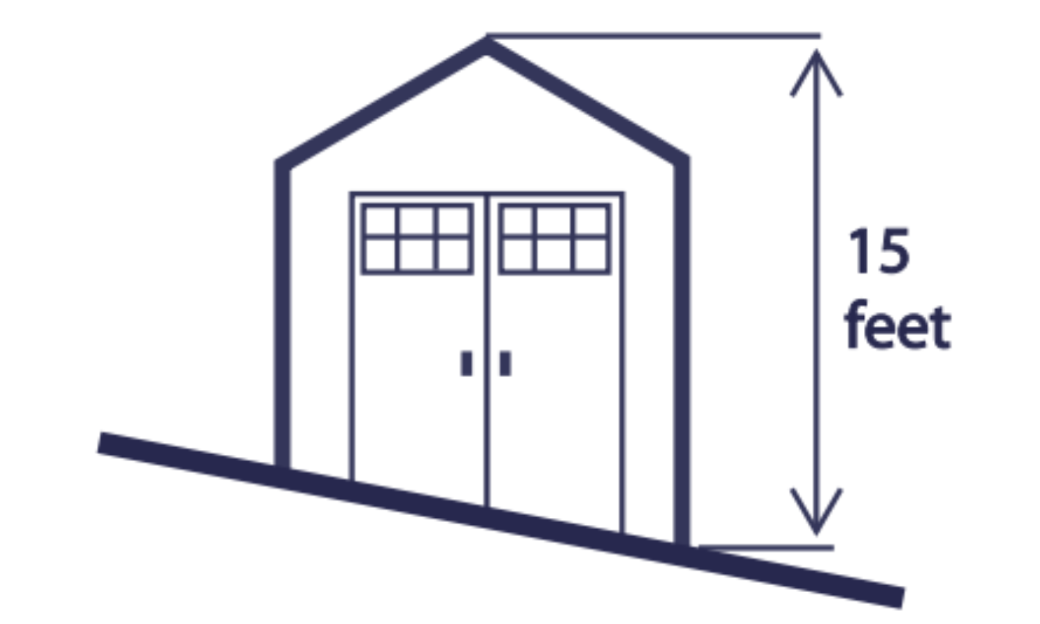 Diagram of an accessory building on sloped ground with a vertical measurement from the lowest exterior point to the highest point of the roof, labeled 15 feet.