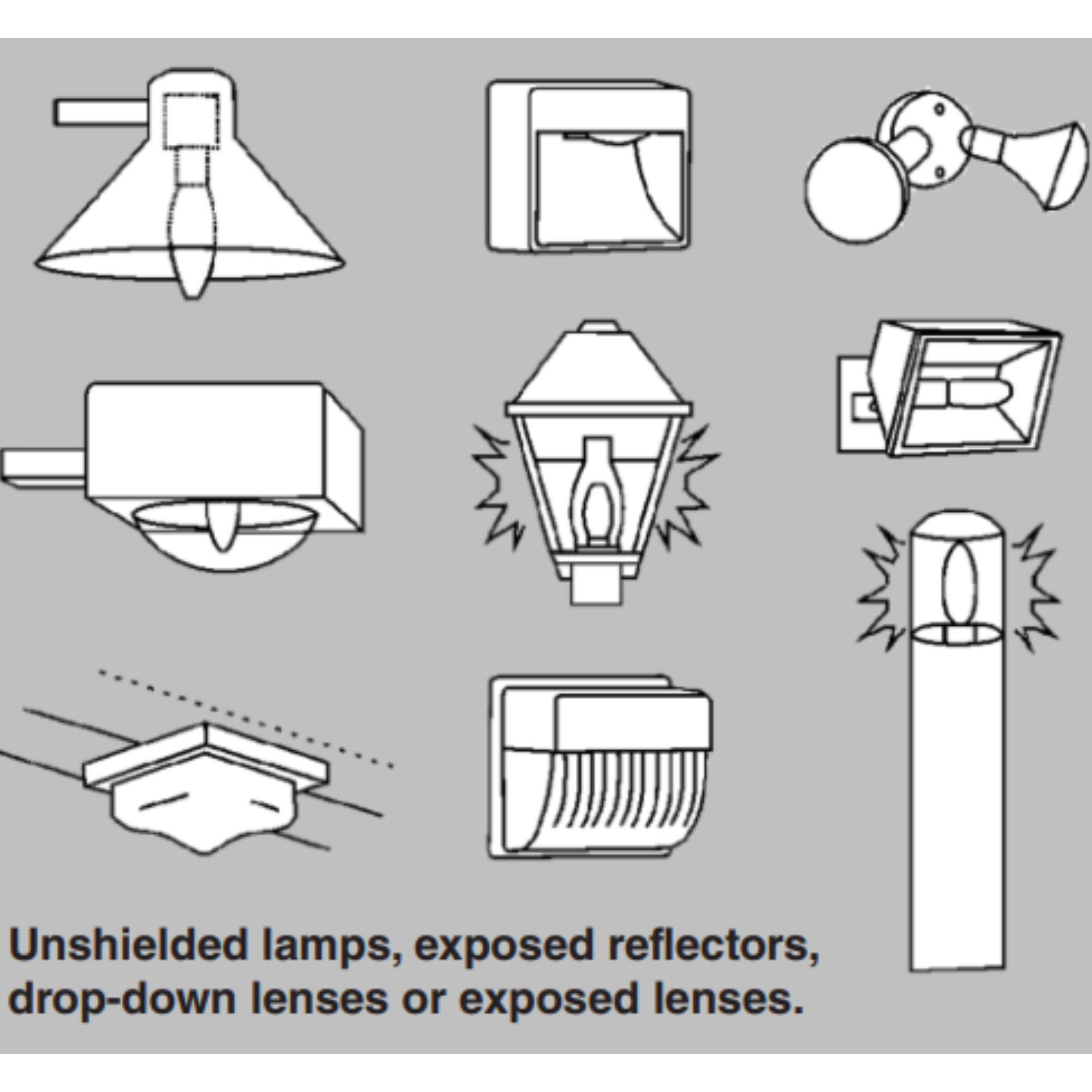 Illustrations of several exterior light fixtures that are not permitted unshielded lighting styles.