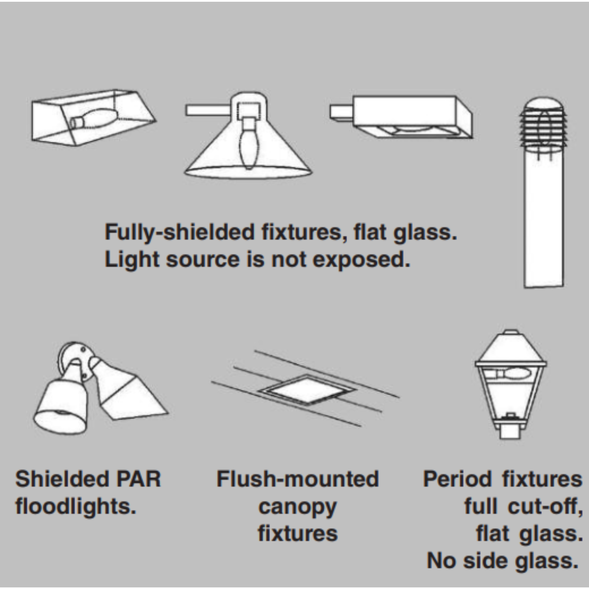 Illustrations of several fully shielded exterior light fixtures that represent permitted lighting styles.