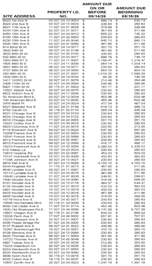 Assessment for Weeds 2026
