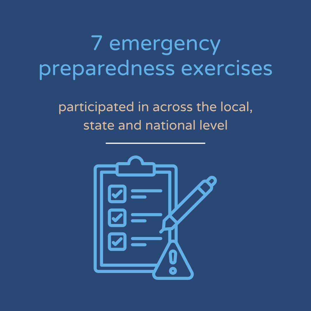 7 emergency preparedness exercises participated in across the local, state and national level