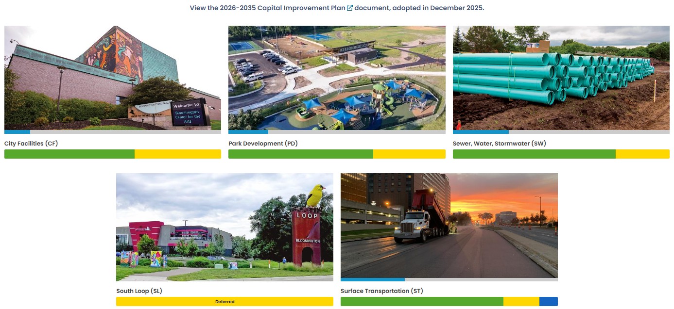 2026 Q3 CIP project dashboard