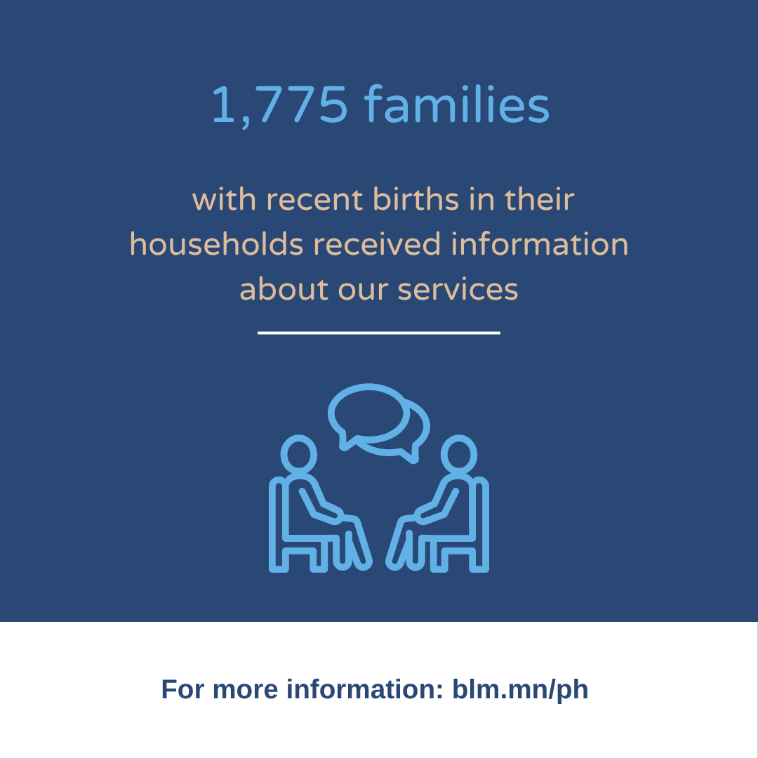 1,775 families with recent births in their households received information about our services 