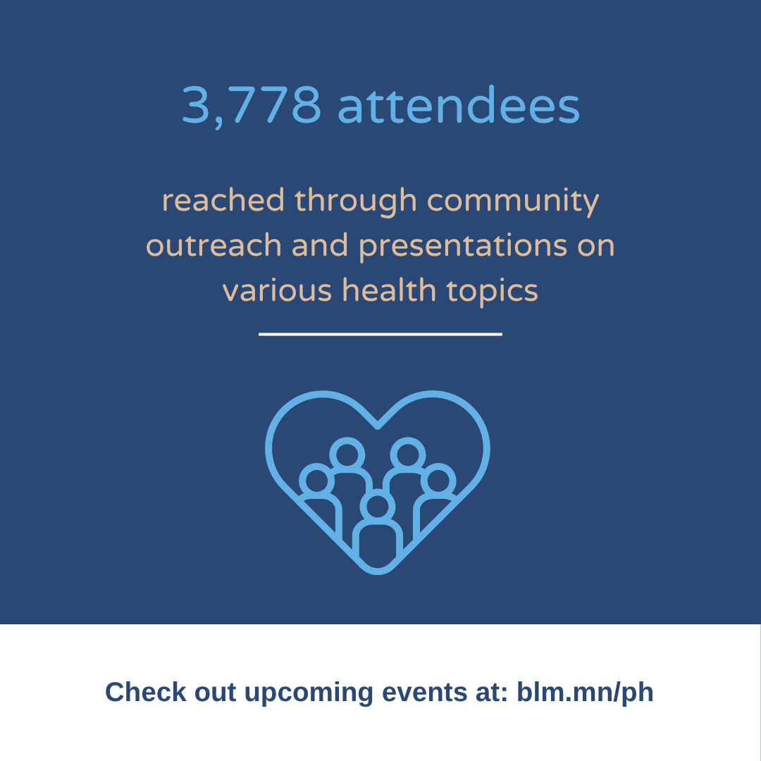 3,778 attendees/participants reached through community outreach and presentations on various health topics  