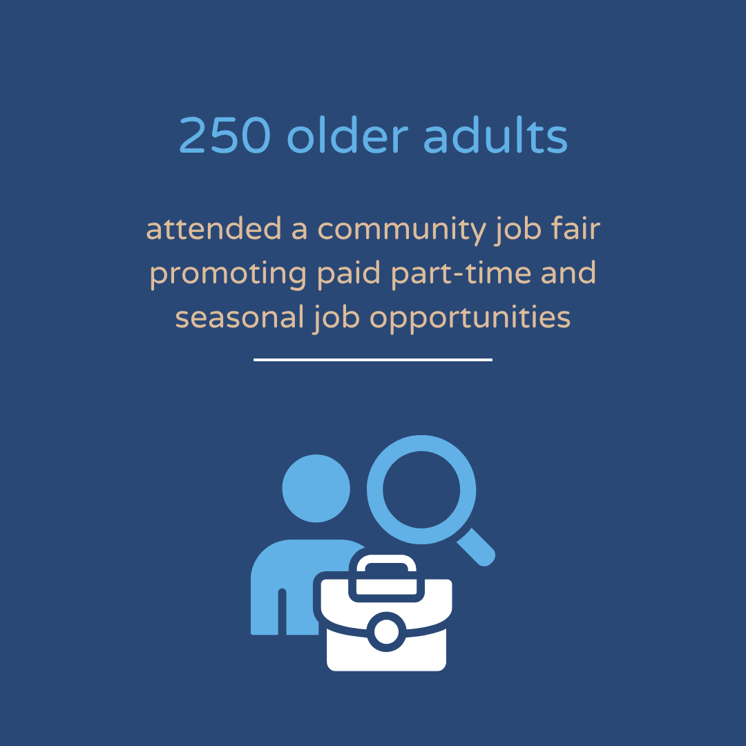 250 older adults attended a community job fair promoting paid part-time and seasonal job opportunities  