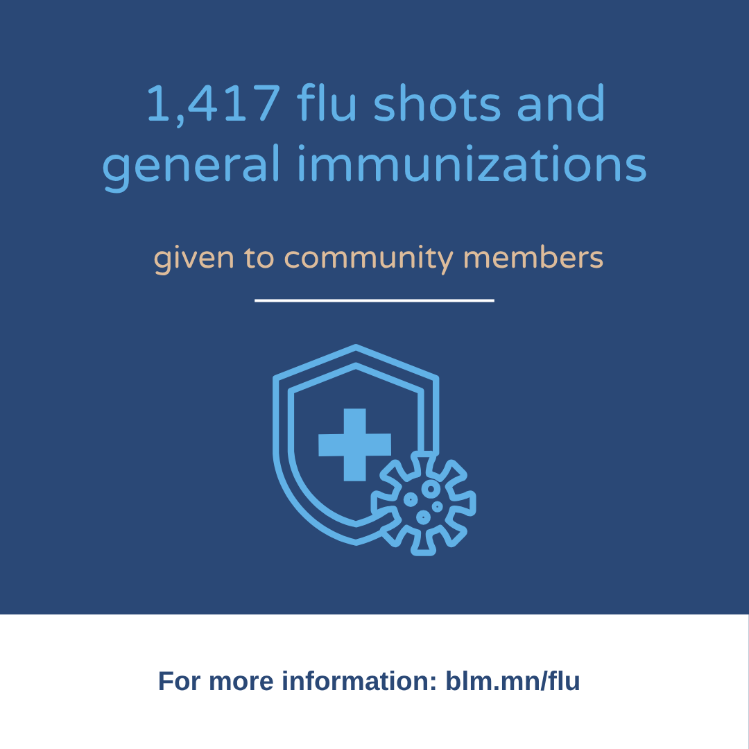 Immunizations given in 2025