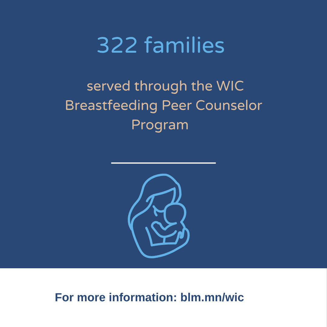 322 families served through the WIC Breastfeeding Peer Counselor Program 