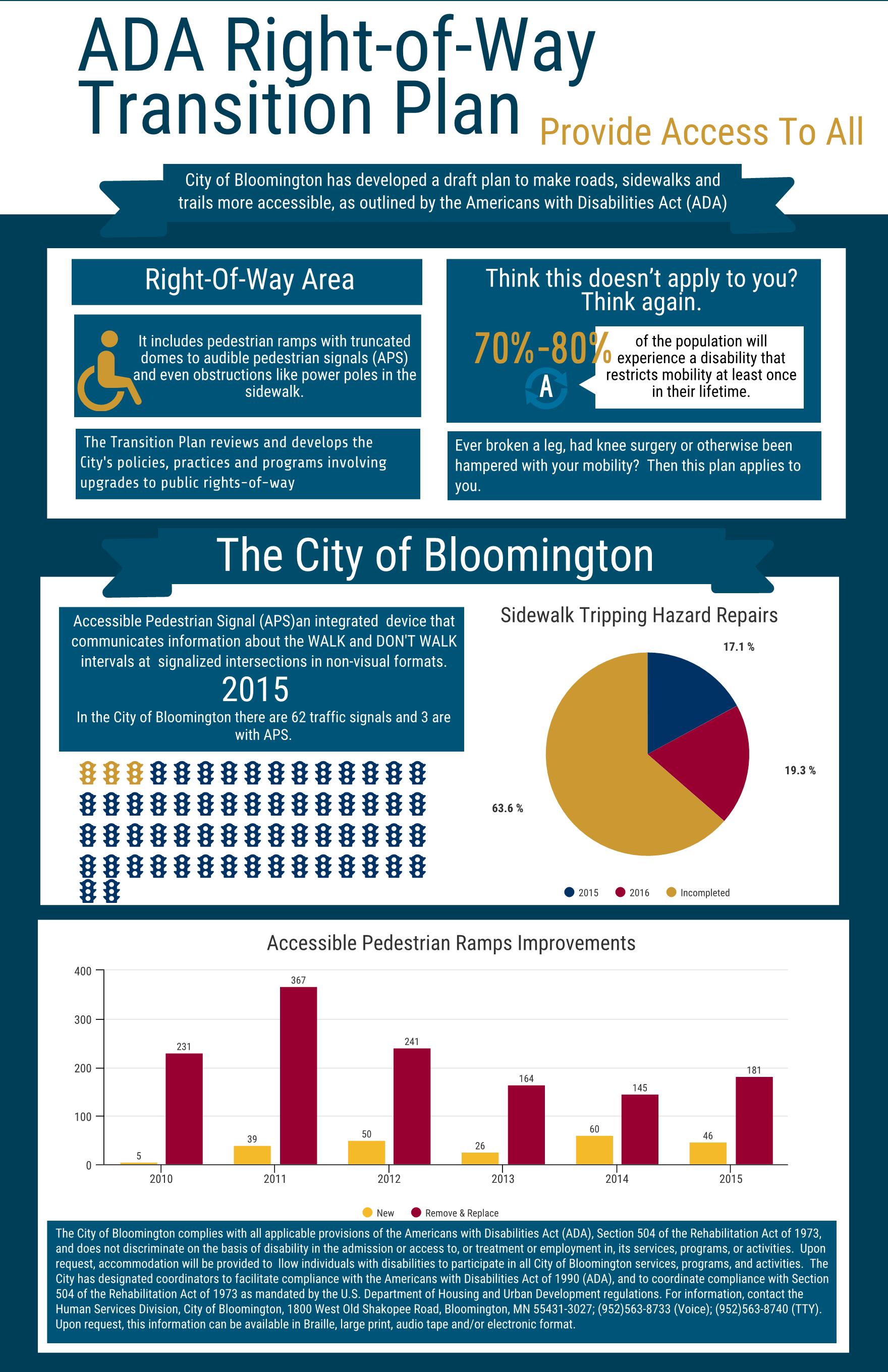 ADA transition plan for public rightsofway City of Bloomington