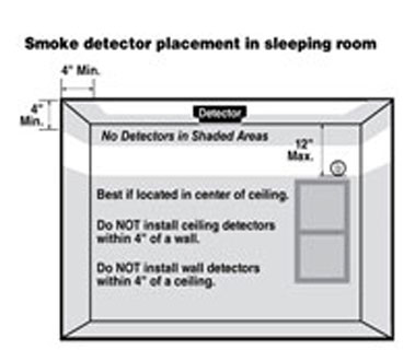 Smoke And Co Detectors City Of