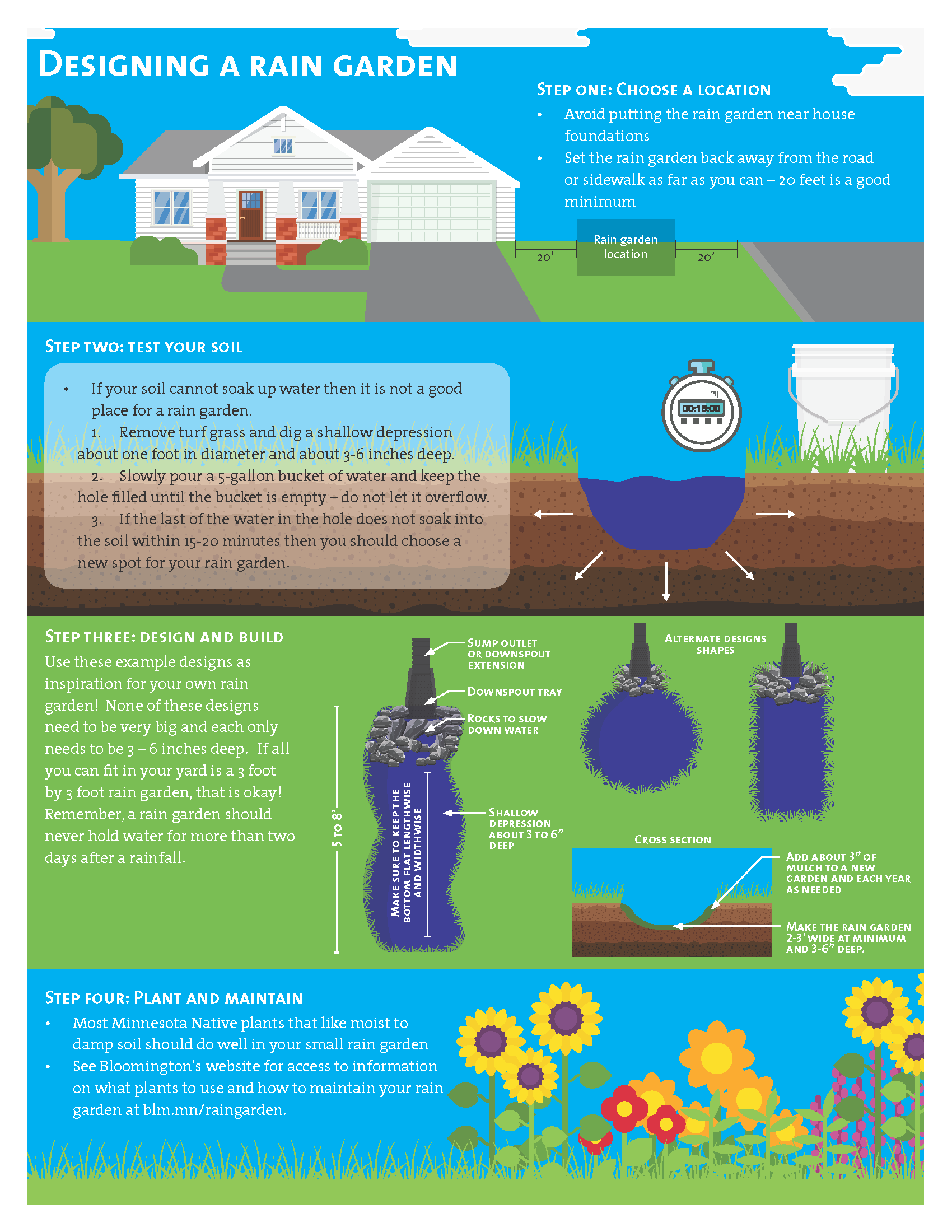 Infographic on rain gardens