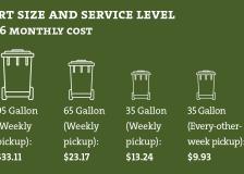 Cart size and service level: 95 Gallon (Weekly pickup): $33.11, 65 Gallon (Weekly pickup): $23.17, 35 Gallon (Weekly pickup): $13.24, 35 Gallon (Every-other-week pickup): $9.93  