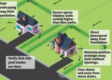 Flood plane illustration