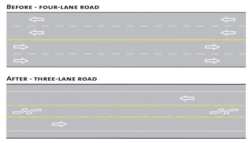 Three-lane roads