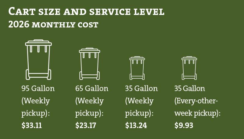 Cart size and service level: 95 Gallon (Weekly pickup): $33.11, 65 Gallon (Weekly pickup): $23.17, 35 Gallon (Weekly pickup): $13.24, 35 Gallon (Every-other-week pickup): $9.93  