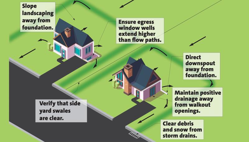 Flood plane illustration