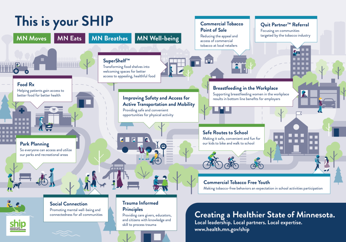 All about SHIP 