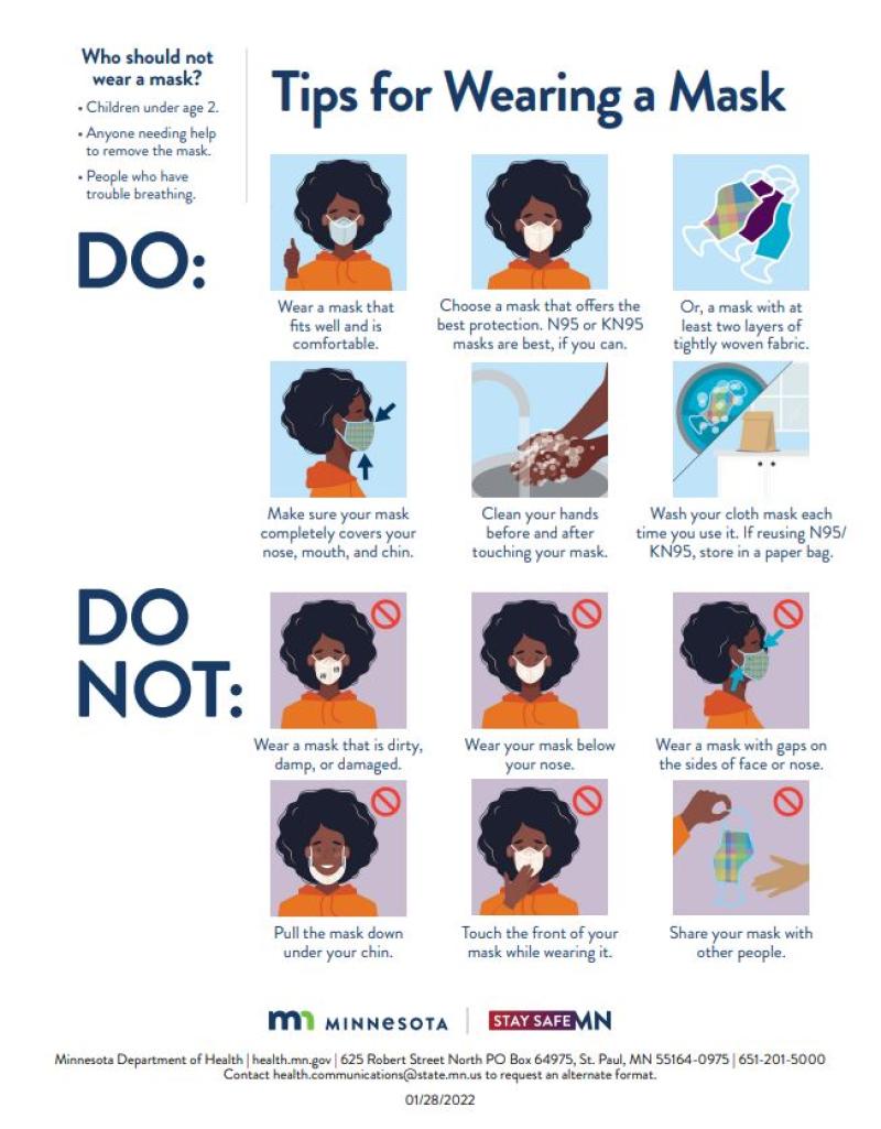 Infographic with tips for mask wearing.