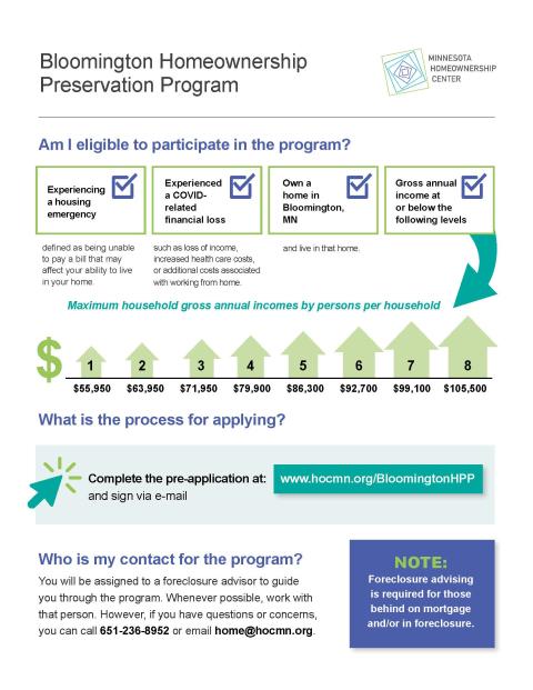 Bloomington Homeownership Preservation Program