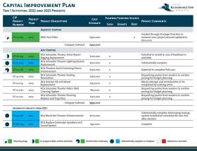 CIP-dashboard-10-22
