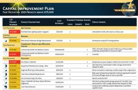 Q2 project tracker
