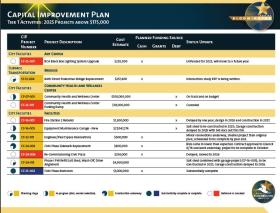 2025 CIP Tracker