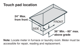 Illustration of where the touch pad is located on a building.